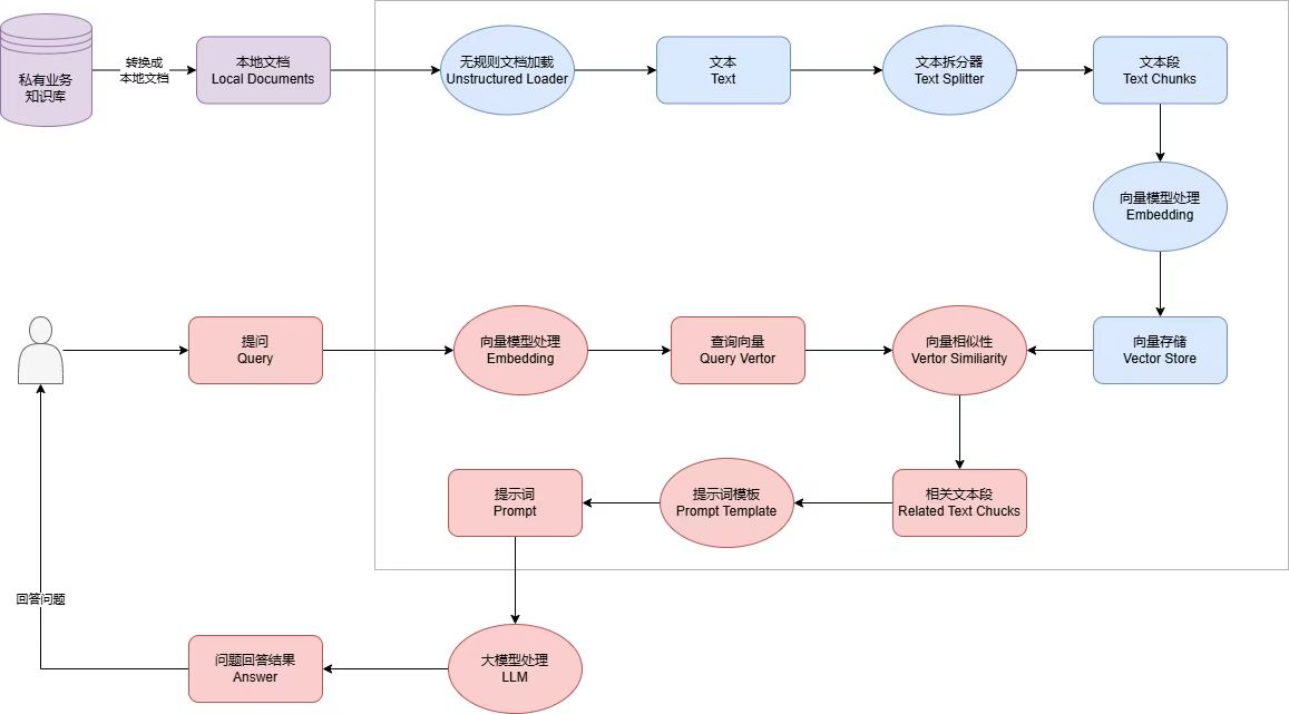 RAG流程图.jpeg